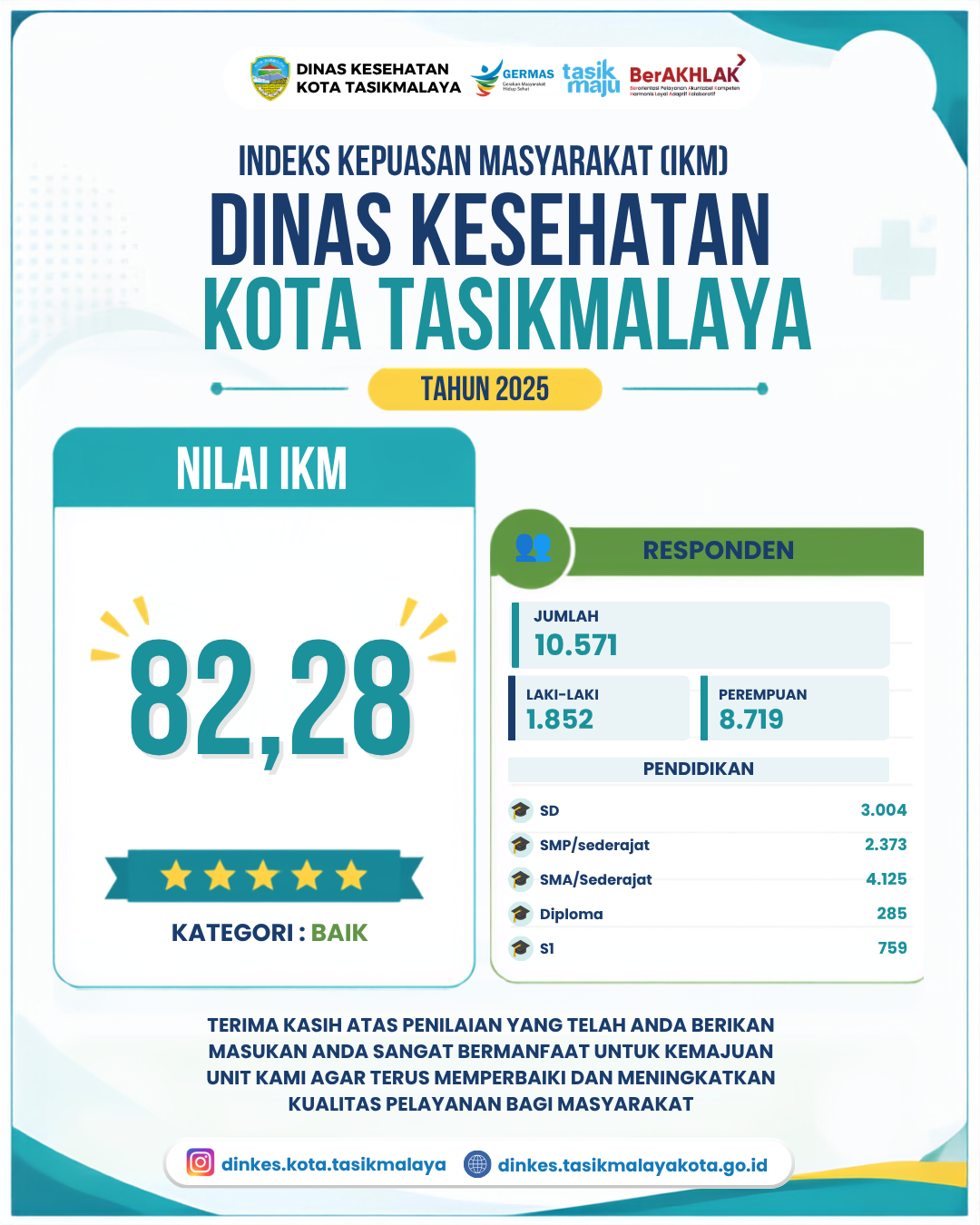 HASIL SKM TAHUN 2025